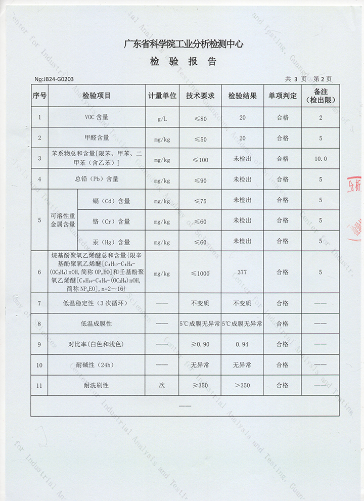 品質(zhì)三十三年如一！萬(wàn)磊產(chǎn)品2024年如常通過了市場(chǎng)監(jiān)督局的抽檢！