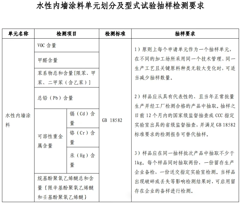 重大變動！3C國家強制性認證登場！