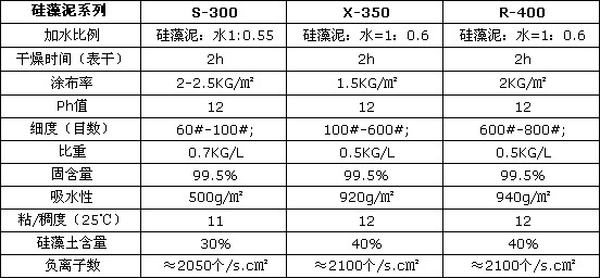 萬(wàn)磊硅藻泥產(chǎn)品規(guī)格